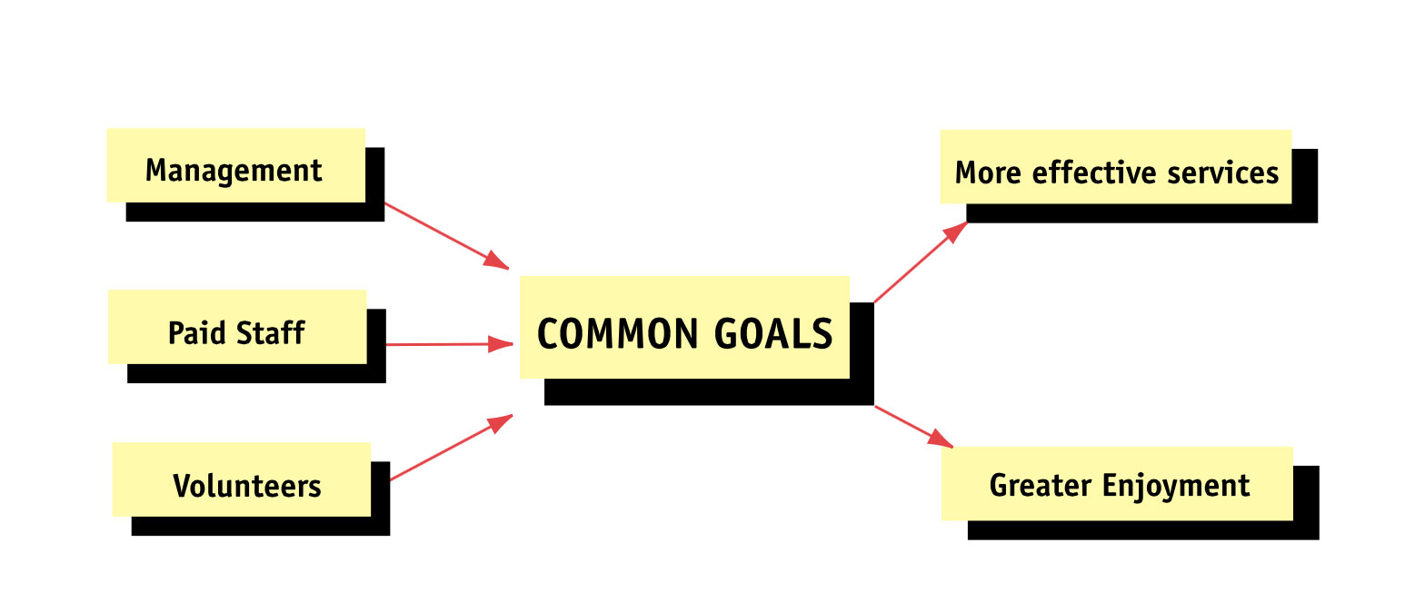36---common-goals---RColl